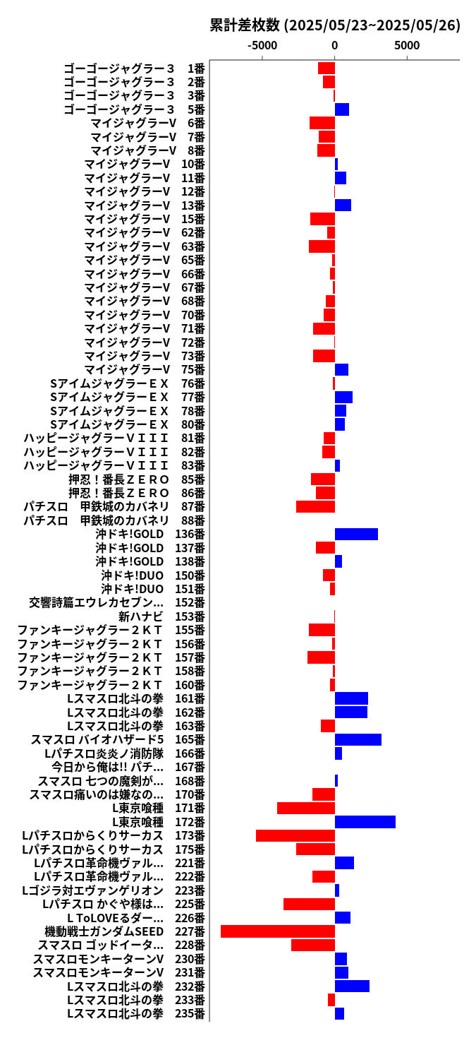 累計差枚数の画像