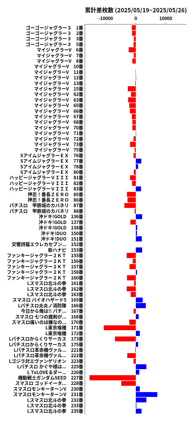 累計差枚数の画像