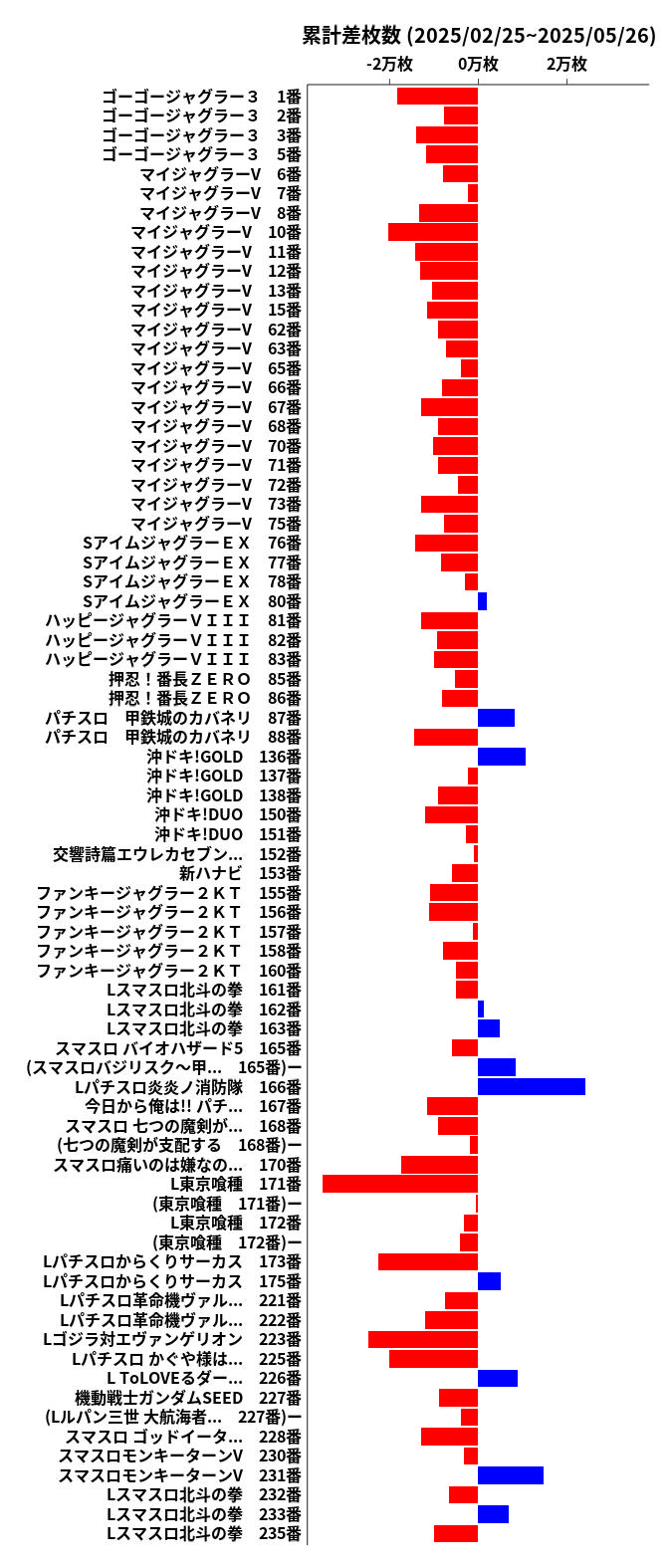累計差枚数の画像
