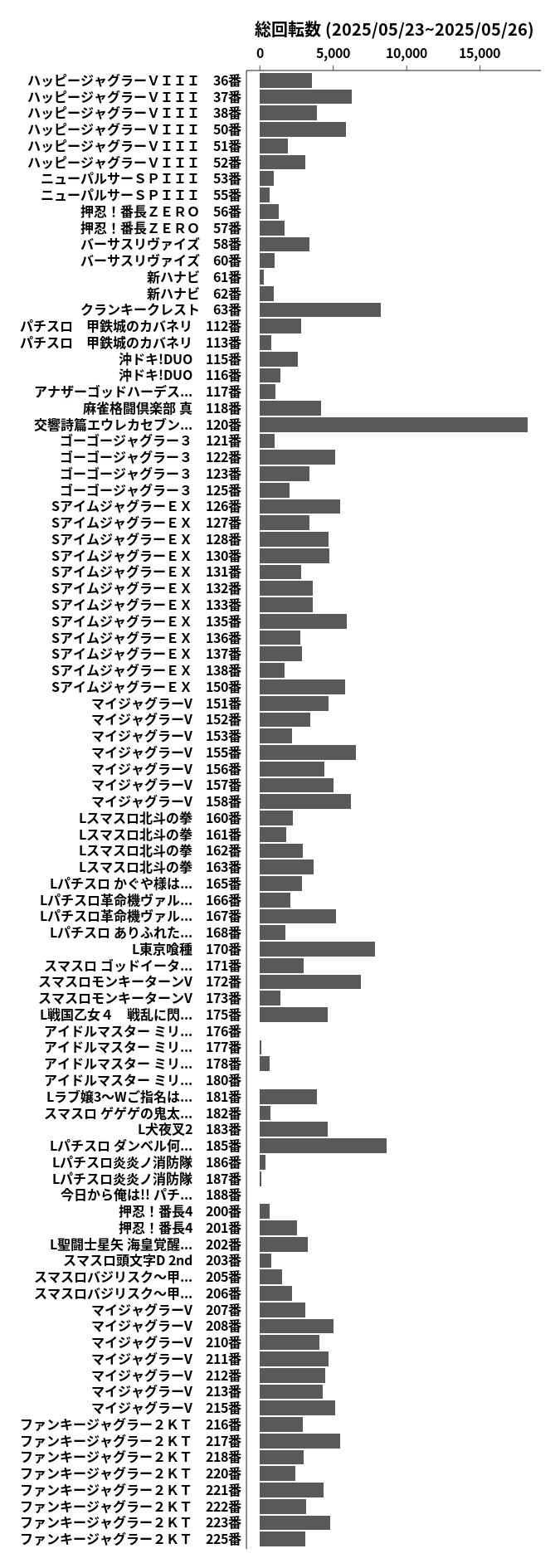 累計差枚数の画像