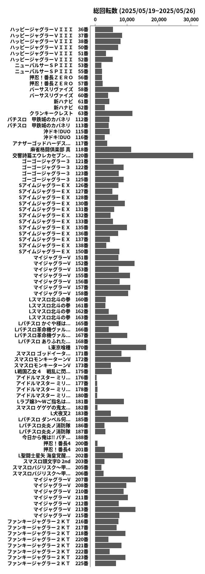 累計差枚数の画像