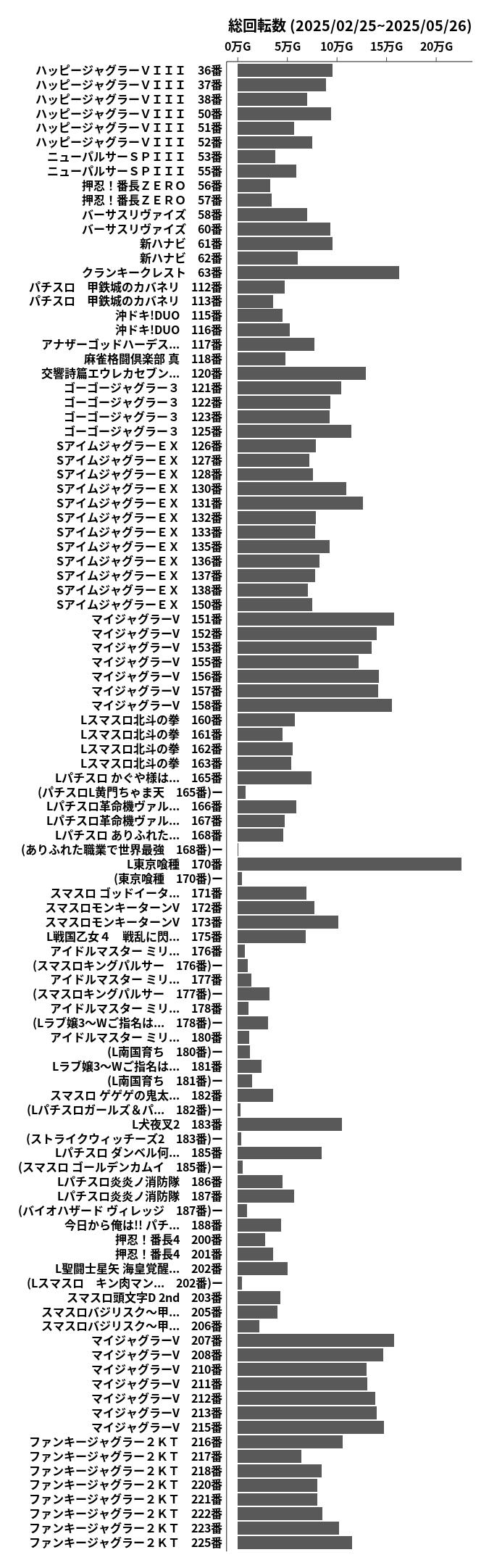 累計差枚数の画像