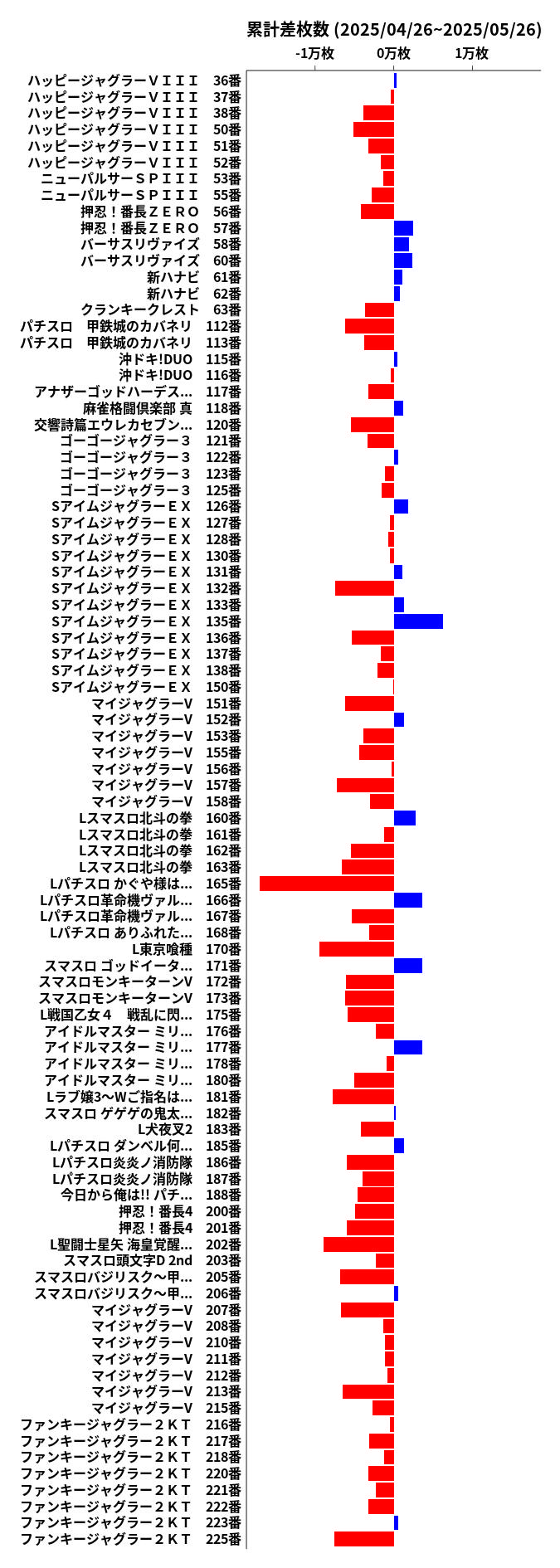 累計差枚数の画像
