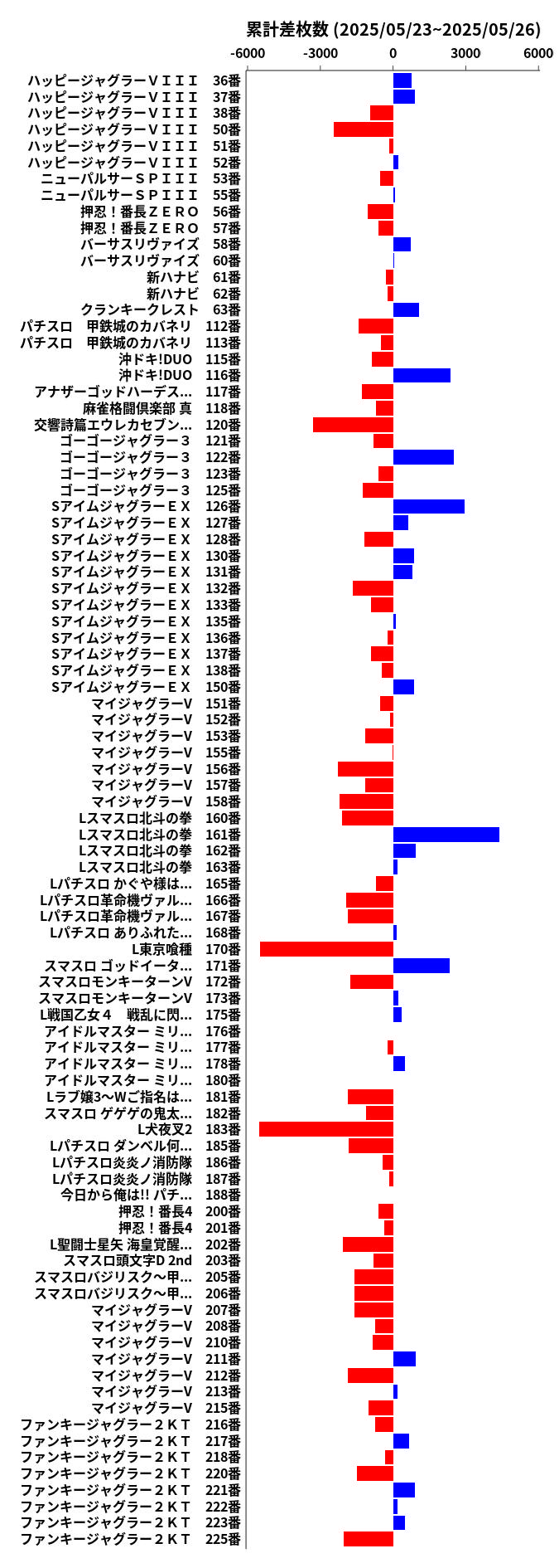 累計差枚数の画像