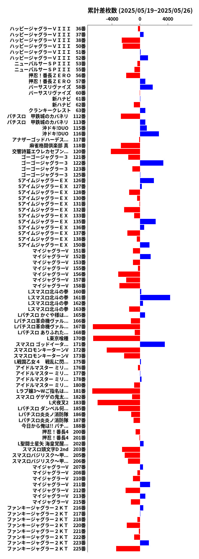 累計差枚数の画像
