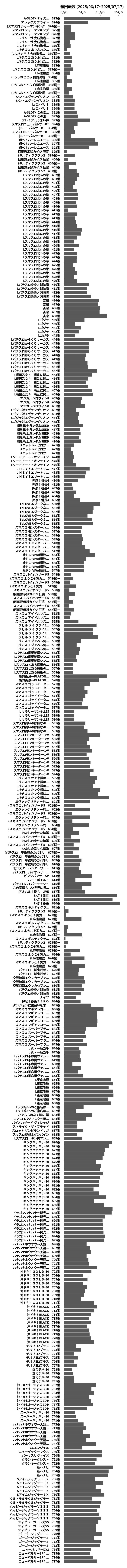 累計差枚数の画像