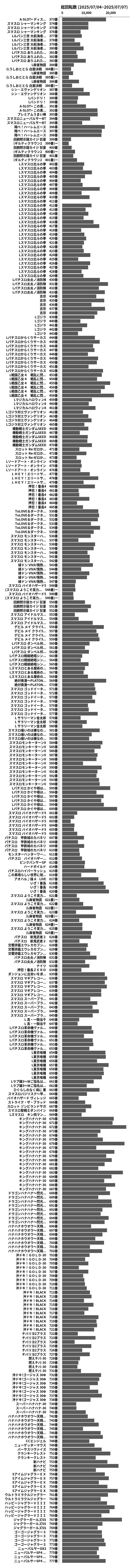 累計差枚数の画像