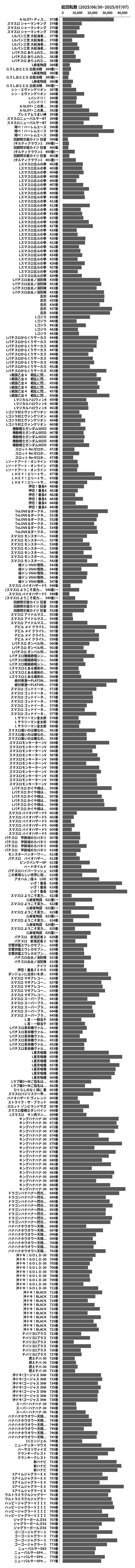 累計差枚数の画像