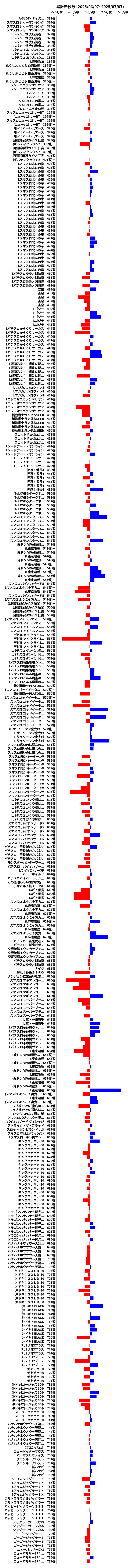 累計差枚数の画像