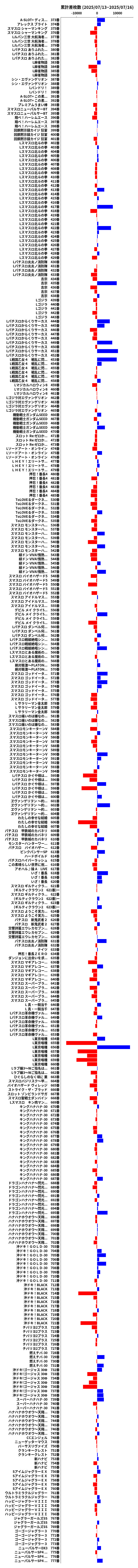 累計差枚数の画像