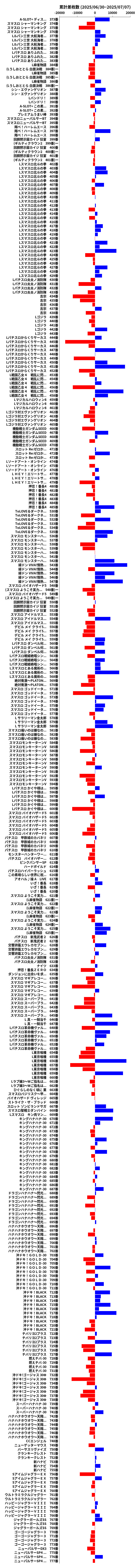 累計差枚数の画像