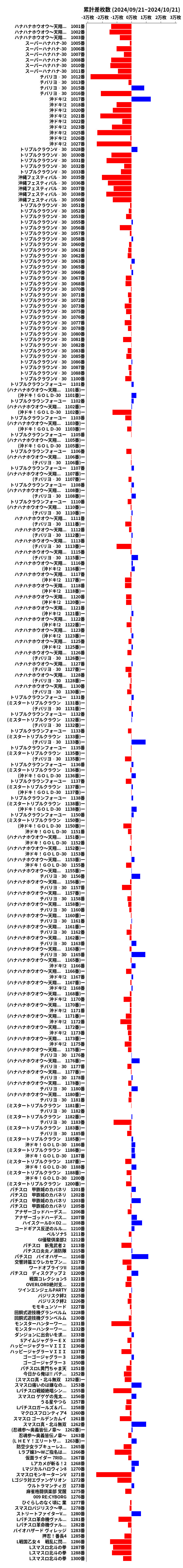 累計差枚数の画像