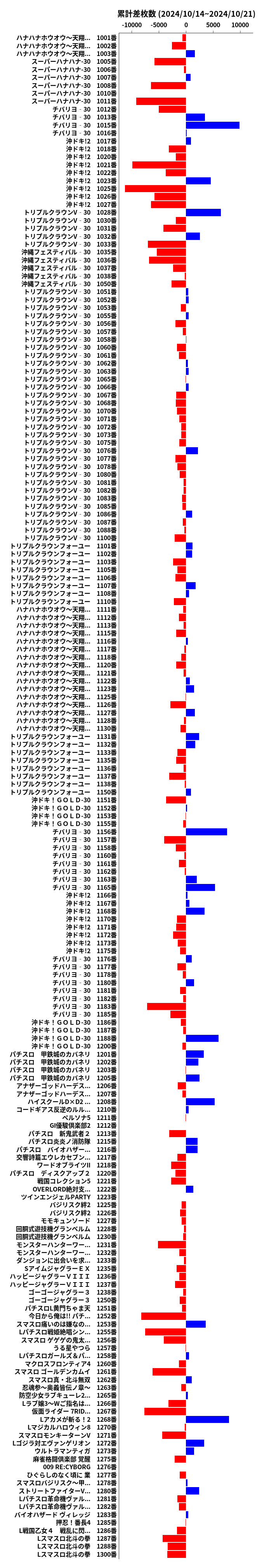 累計差枚数の画像