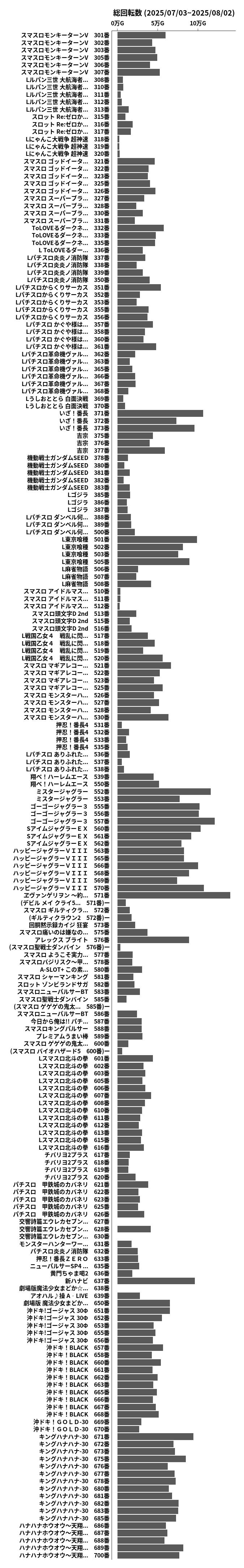 累計差枚数の画像