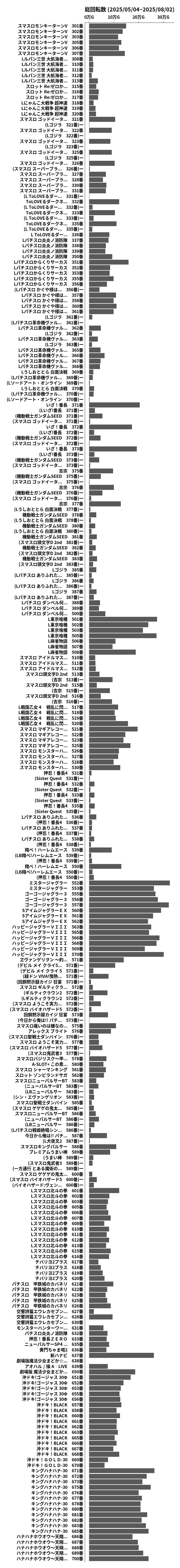 累計差枚数の画像