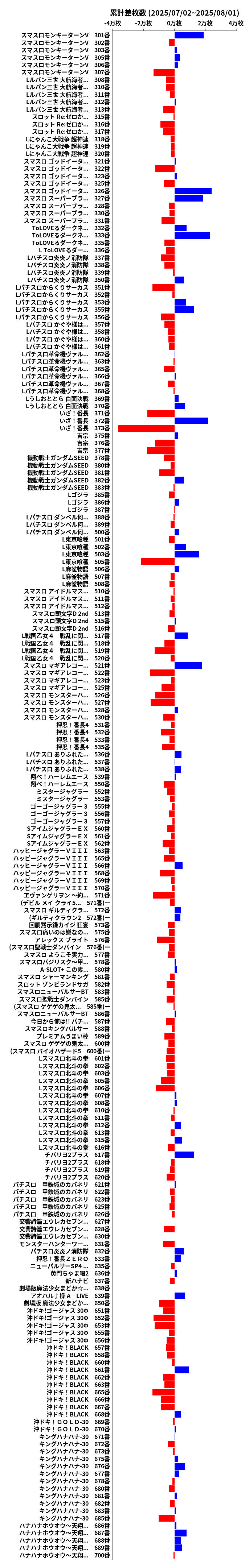 累計差枚数の画像