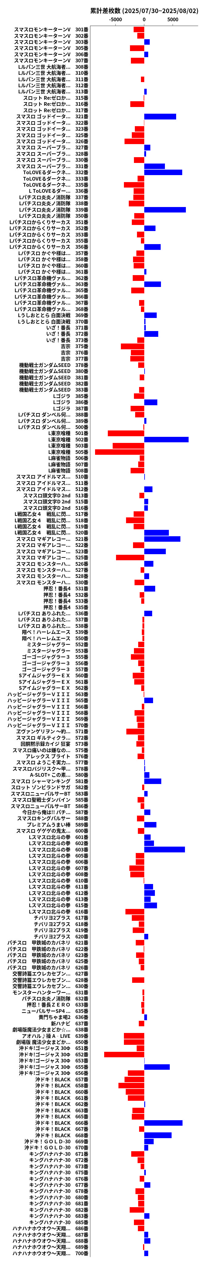 累計差枚数の画像