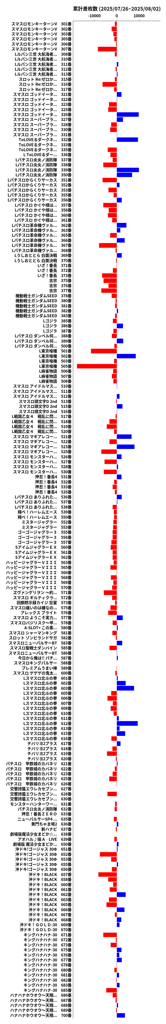 累計差枚数の画像