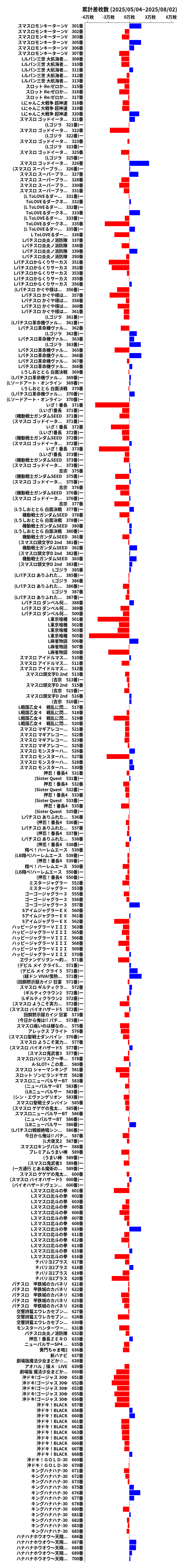 累計差枚数の画像