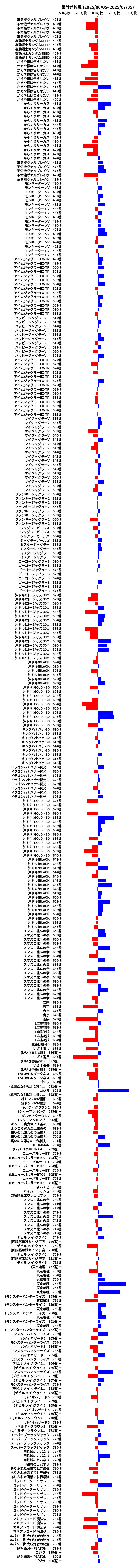 累計差枚数の画像