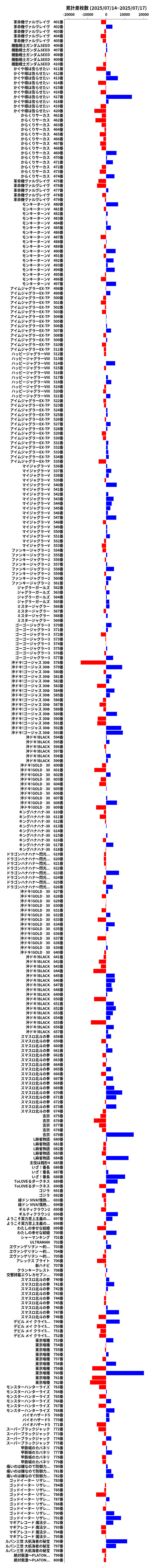 累計差枚数の画像