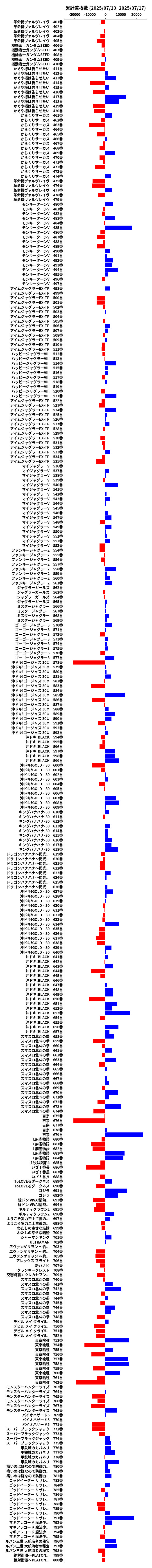 累計差枚数の画像
