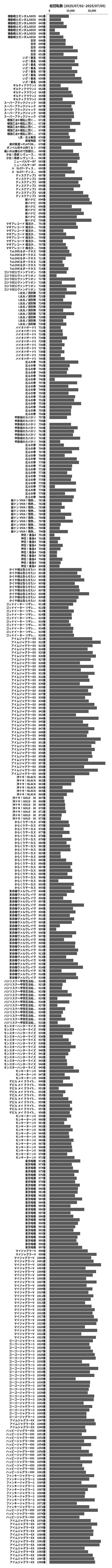 累計差枚数の画像