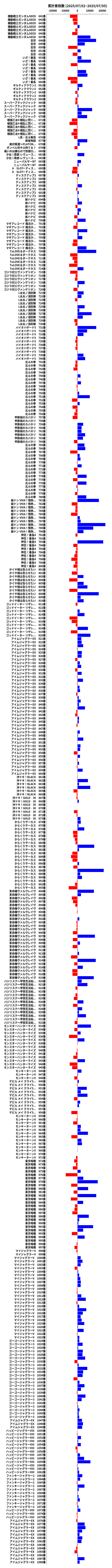 累計差枚数の画像