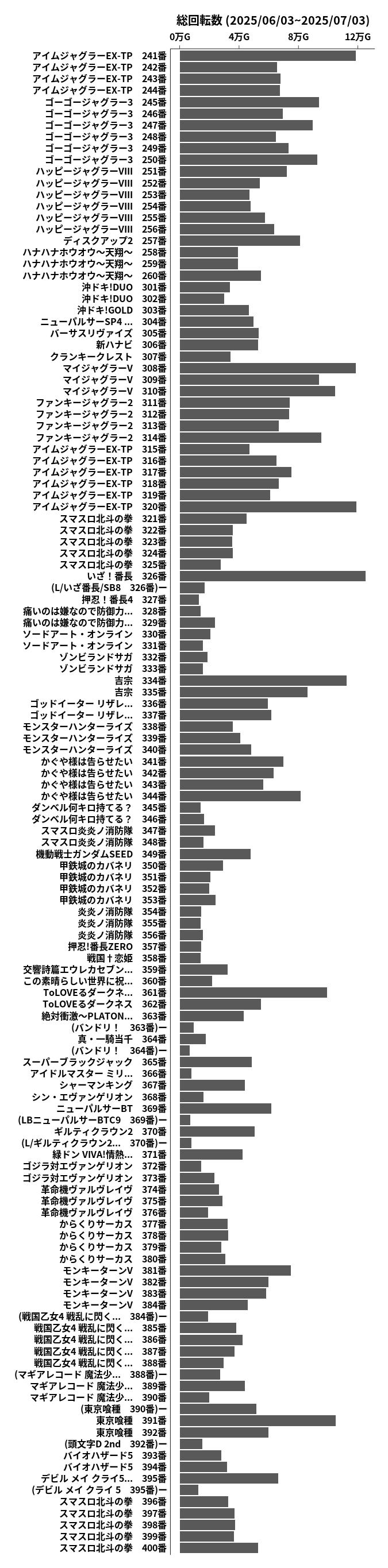 累計差枚数の画像