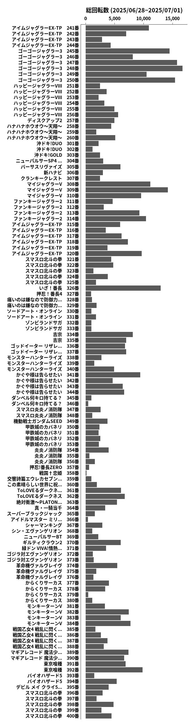 累計差枚数の画像
