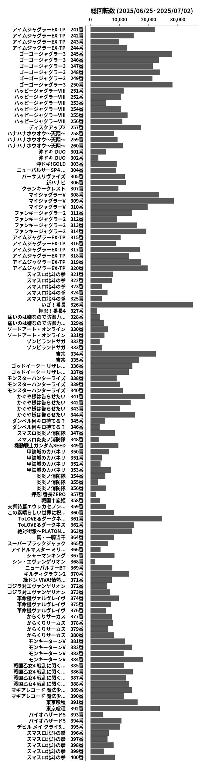 累計差枚数の画像