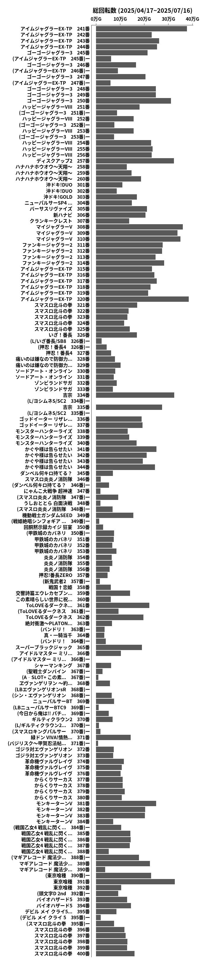 累計差枚数の画像
