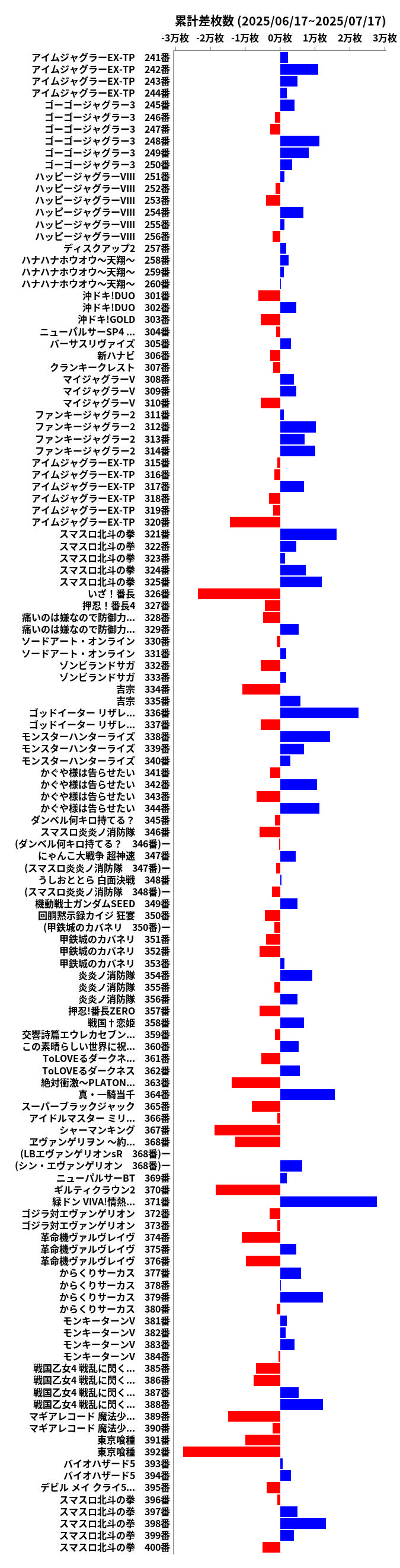累計差枚数の画像
