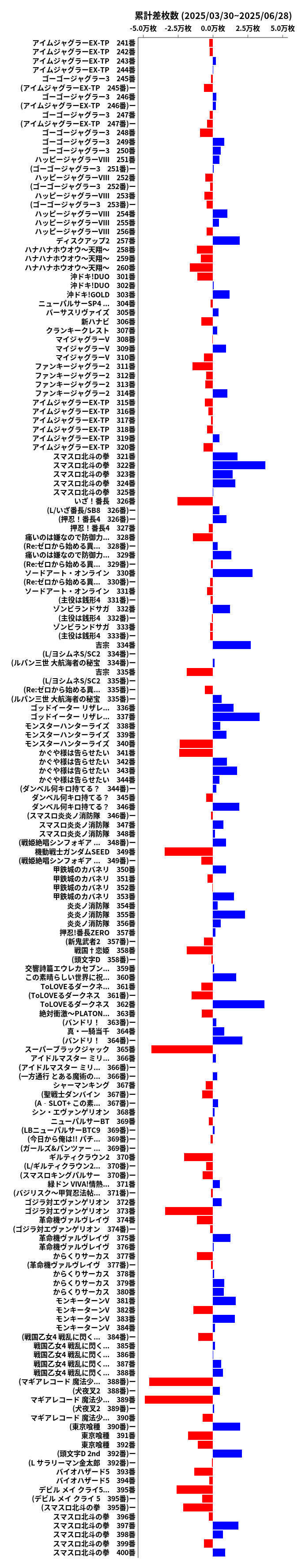 累計差枚数の画像