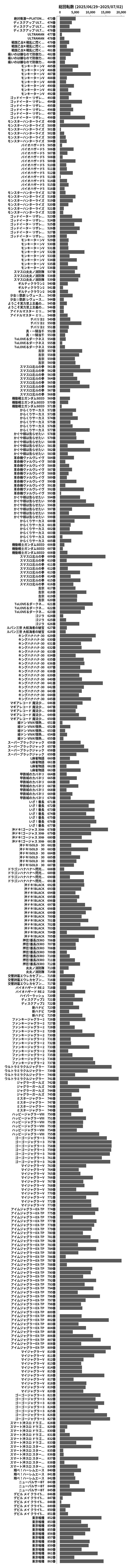 累計差枚数の画像