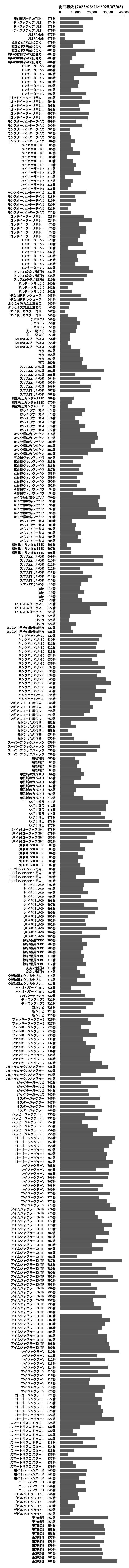 累計差枚数の画像