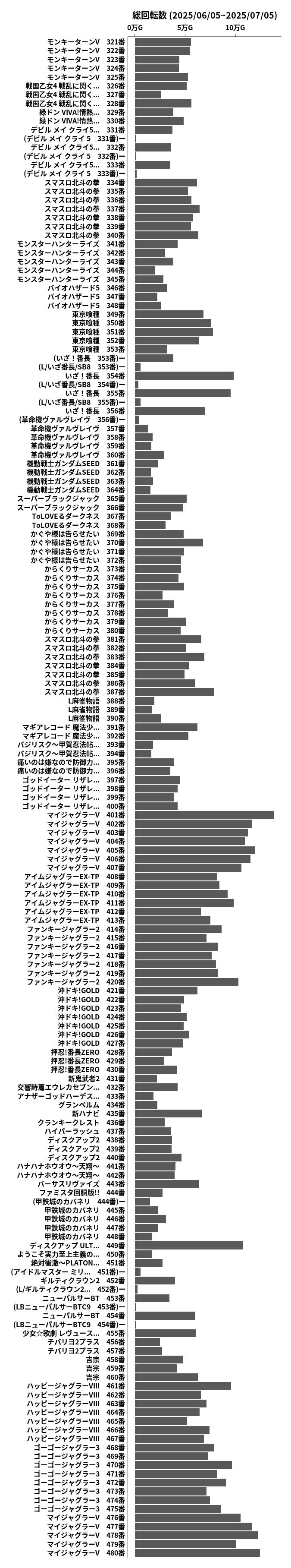 累計差枚数の画像