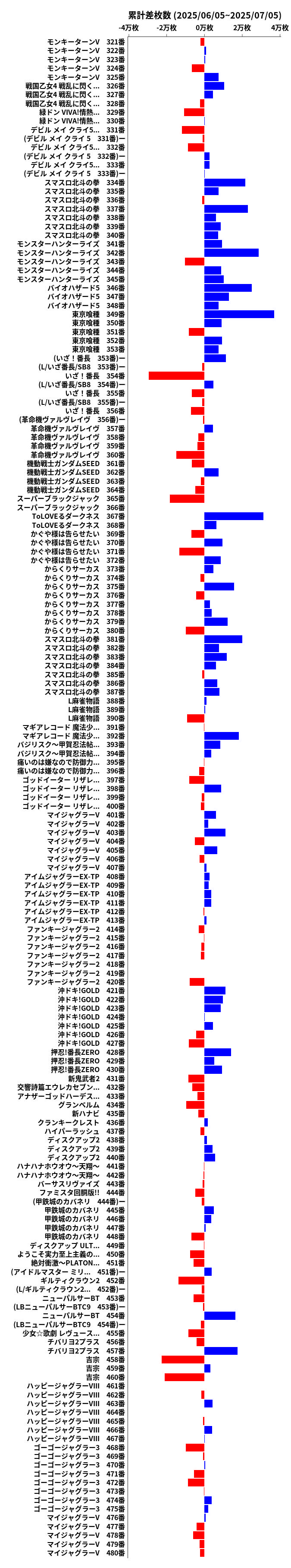 累計差枚数の画像