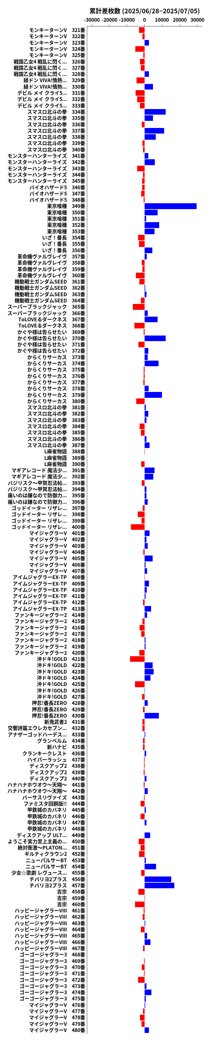 累計差枚数の画像