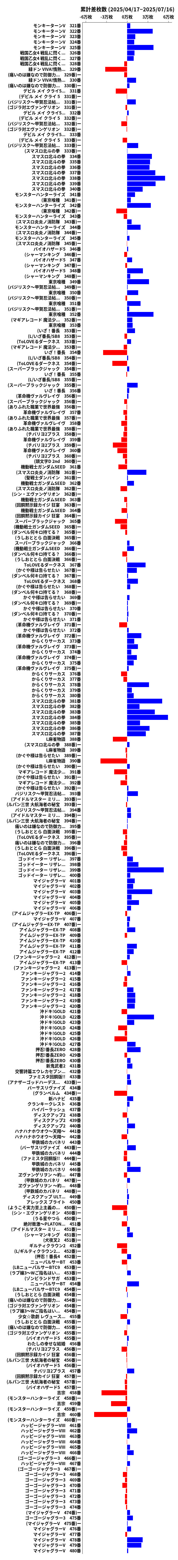 累計差枚数の画像