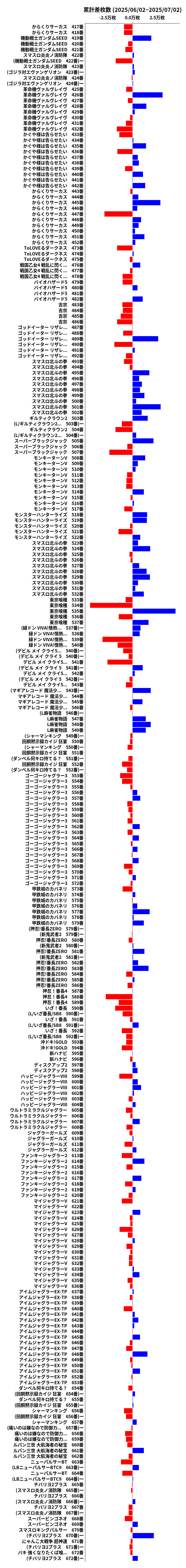 累計差枚数の画像