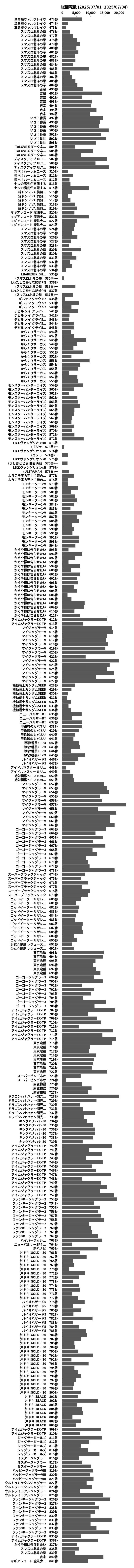 累計差枚数の画像