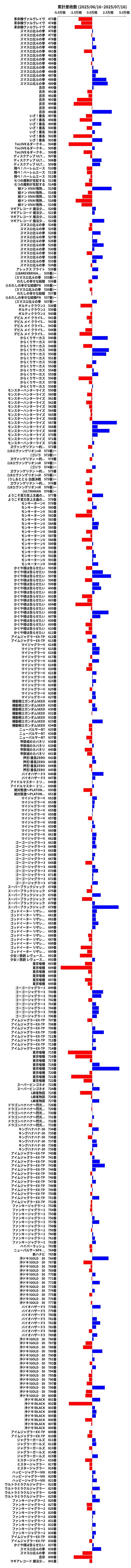 累計差枚数の画像
