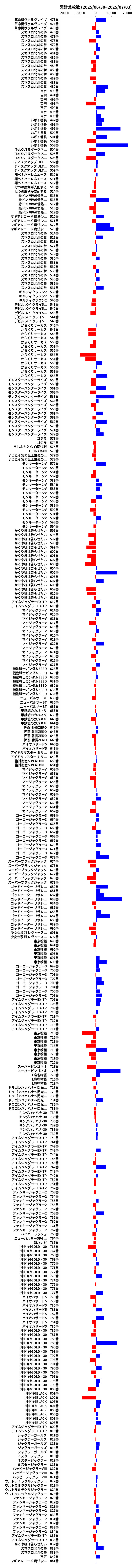 累計差枚数の画像