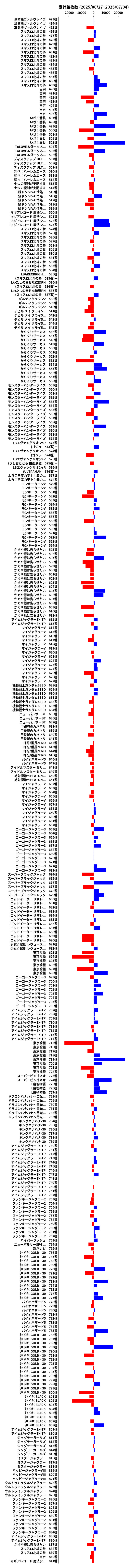 累計差枚数の画像
