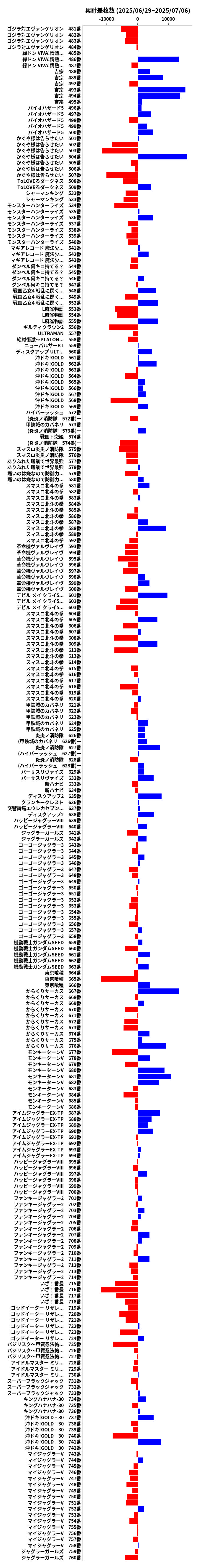 累計差枚数の画像