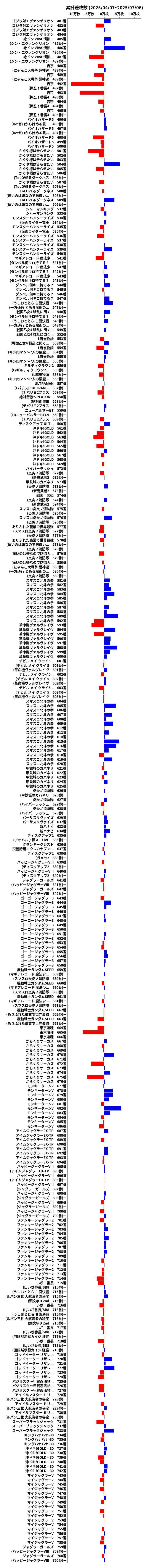 累計差枚数の画像