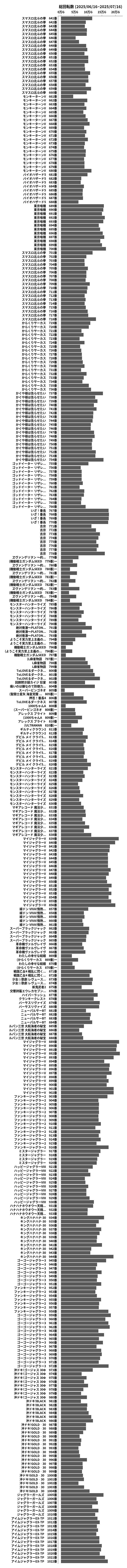累計差枚数の画像