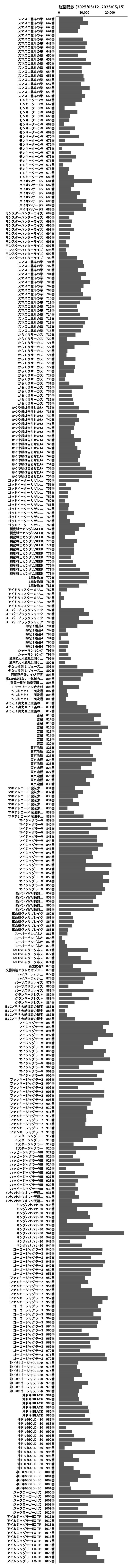 累計差枚数の画像