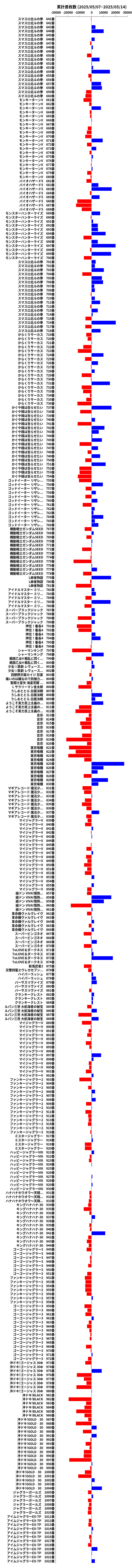 累計差枚数の画像